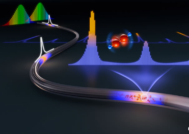 中國(guó)科研團(tuán)隊(duì)合作在激光光譜氣體傳感研究取得進(jìn)展