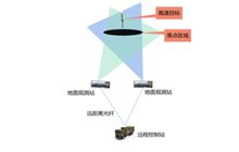 高速目標(biāo)報(bào)靶監(jiān)測系統(tǒng)