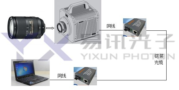 瞬態(tài)二維溫度場光學測量系統(tǒng)
